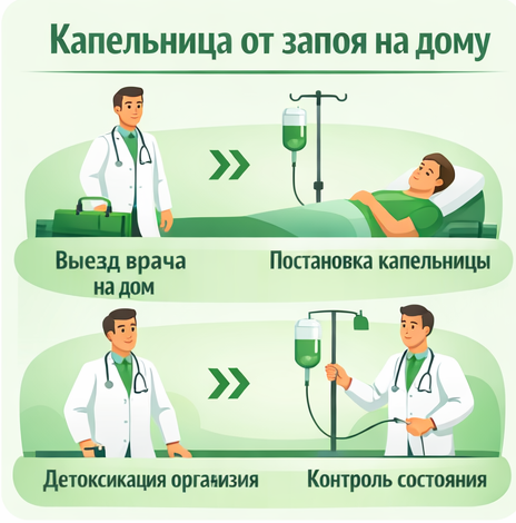 капельница от запоя в Мытищах в клинике Санати